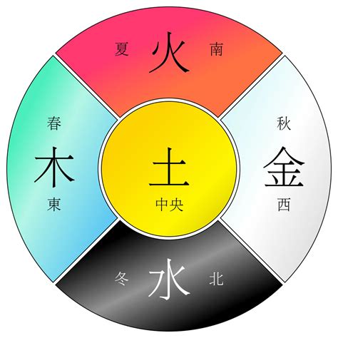 旺氣|風水中的「五氣」是什麼